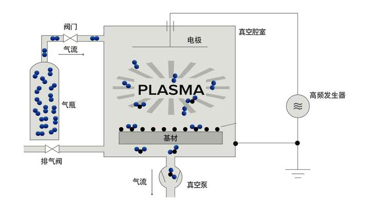 深圳_真空等離子清洗機(jī)應(yīng)用案例 深圳_真空等離子清洗機(jī)應(yīng)用案例