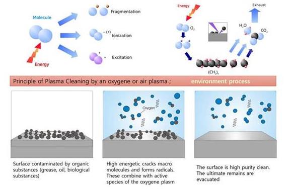 等離子清洗技術可以處理硅膠嗎?效果如何? 等離子清洗技術可以處理硅膠嗎?效果如何?